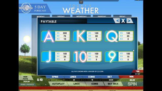 Характеристики слота Today's Weather 7